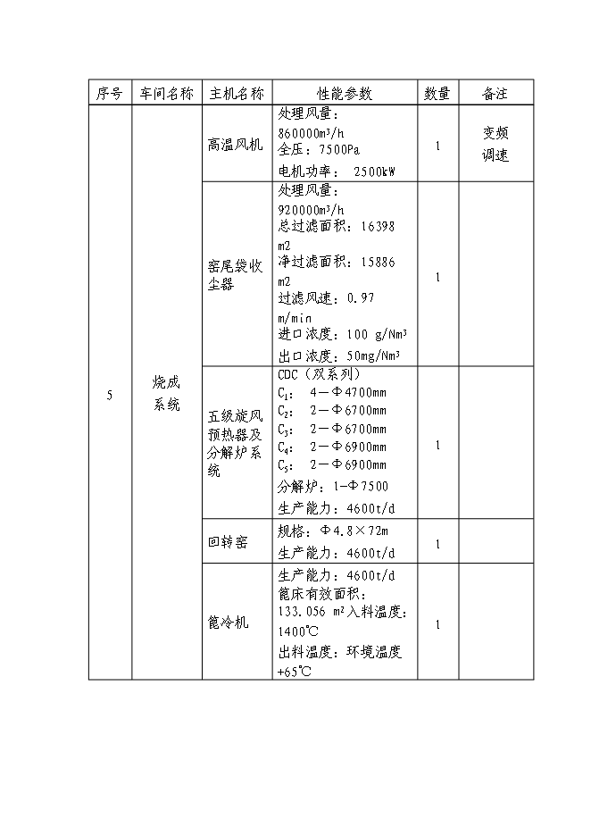 （終稿）日產千噸熟料水泥生產線新增項目投資立項申報計劃書.doc（最終版）第6頁
