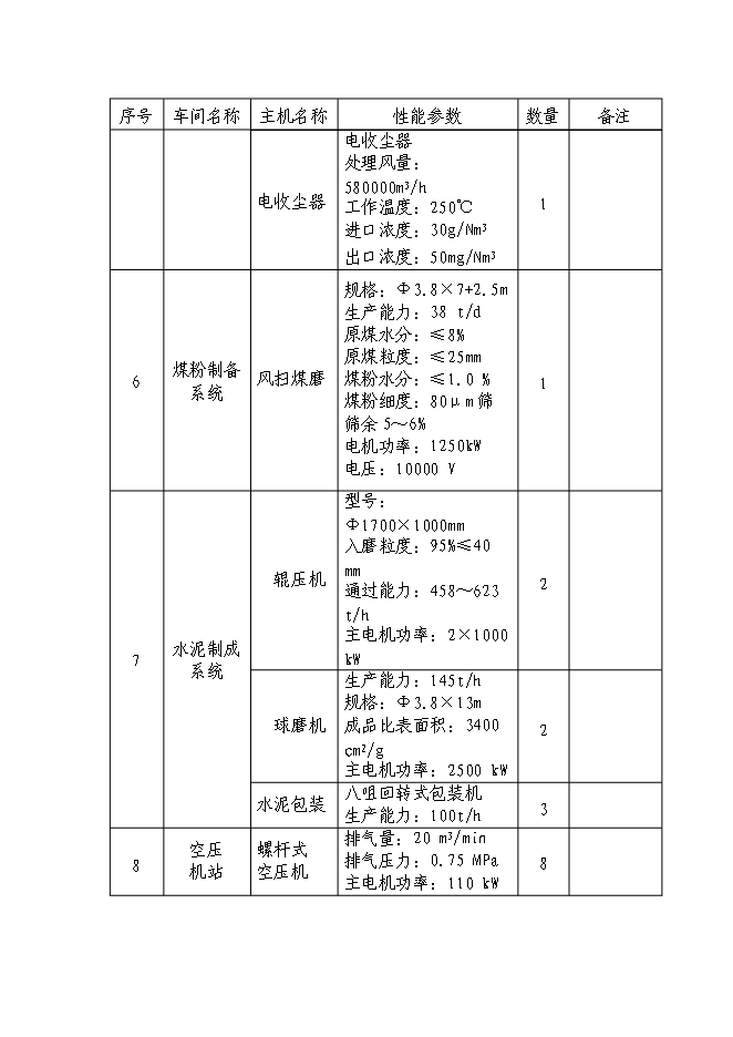 （終稿）日產千噸熟料水泥生產線新增項目投資立項申報計劃書.doc（最終版）第7頁
