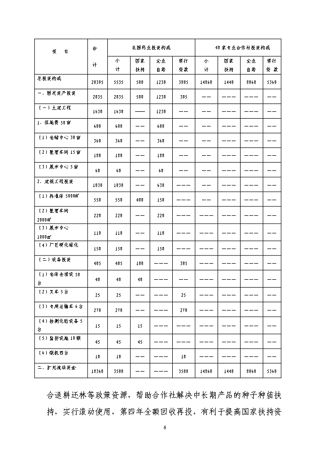 （終稿）林下套種生草本藥材新增項目投資立項申報計劃書.doc（最終版）第6頁