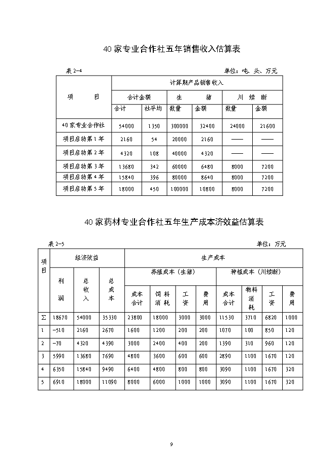 （終稿）林下套種生草本藥材新增項目投資立項申報計劃書.doc（最終版）第9頁