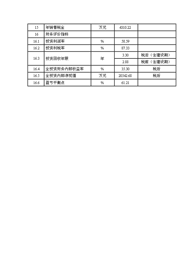 （終稿）變性燃料甲醇、甲醇基清潔燃料調合助劑及甲醇汽（柴）油擴建新增項目投資立項申報計劃書.doc（最終版）第14頁
