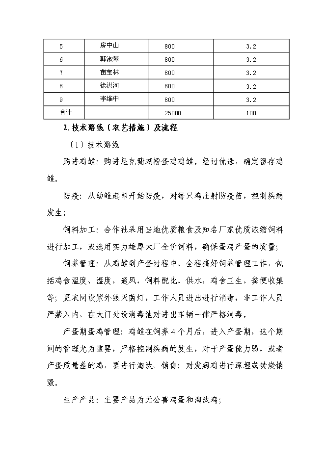 （終稿）年生產萬蛋雞養殖新增項目投資立項申報計劃書.doc（最終版）第15頁