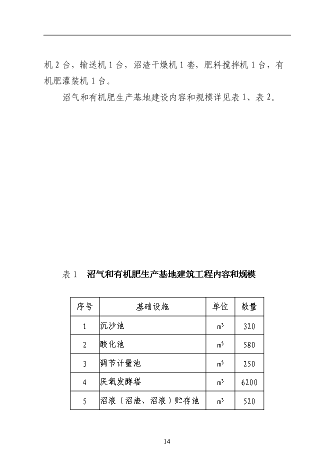 （終稿）某農村大型沼氣示范新增項目投資立項申報計劃書.doc（最終版）第14頁