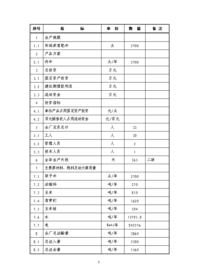 （終稿）年出欄千頭肉牛新增項目投資立項申報計劃書.doc（最終版）第2頁