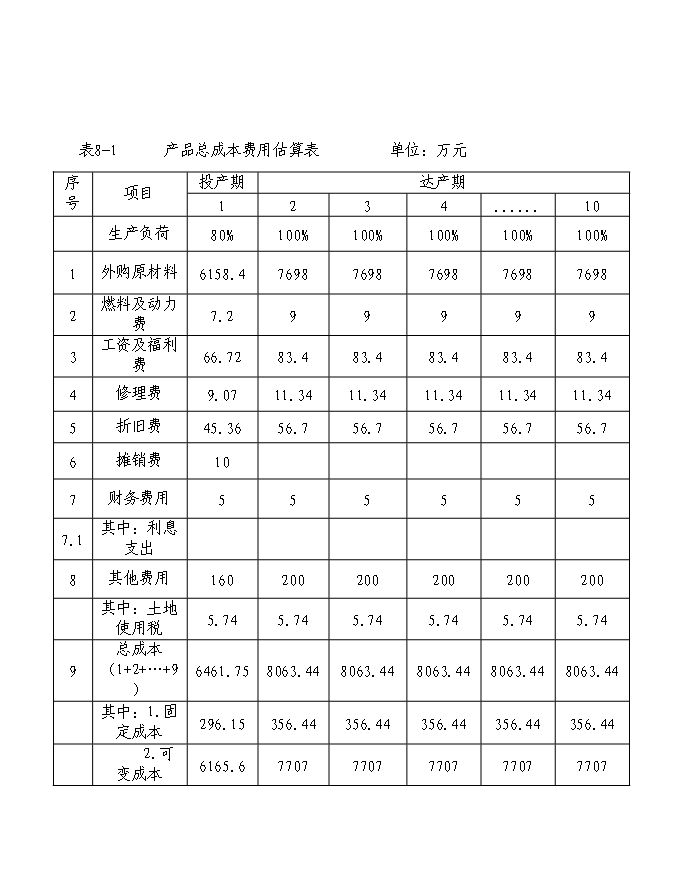 （終稿）塑料管廠征地擴建規模新增項目投資立項申報計劃書.doc（最終版）