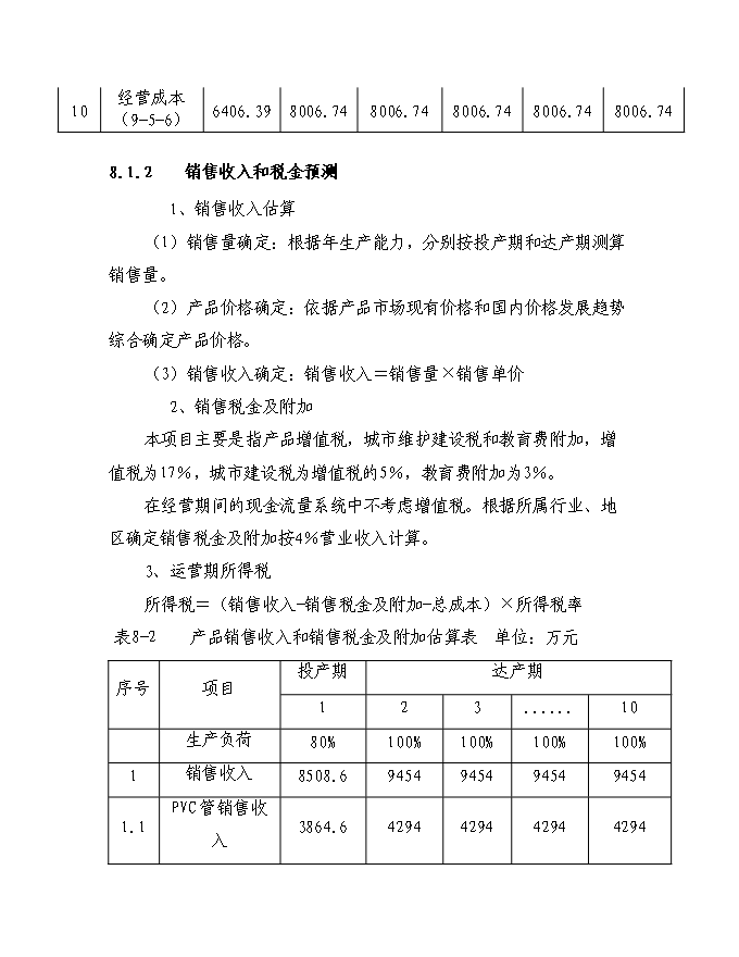 （終稿）塑料管廠征地擴建規模新增項目投資立項申報計劃書.doc（最終版）