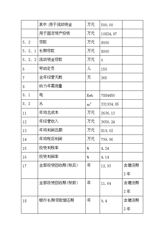 （終稿）農副產品綜合批發市場新增項目投資立項申報計劃書.doc（最終版）第5頁