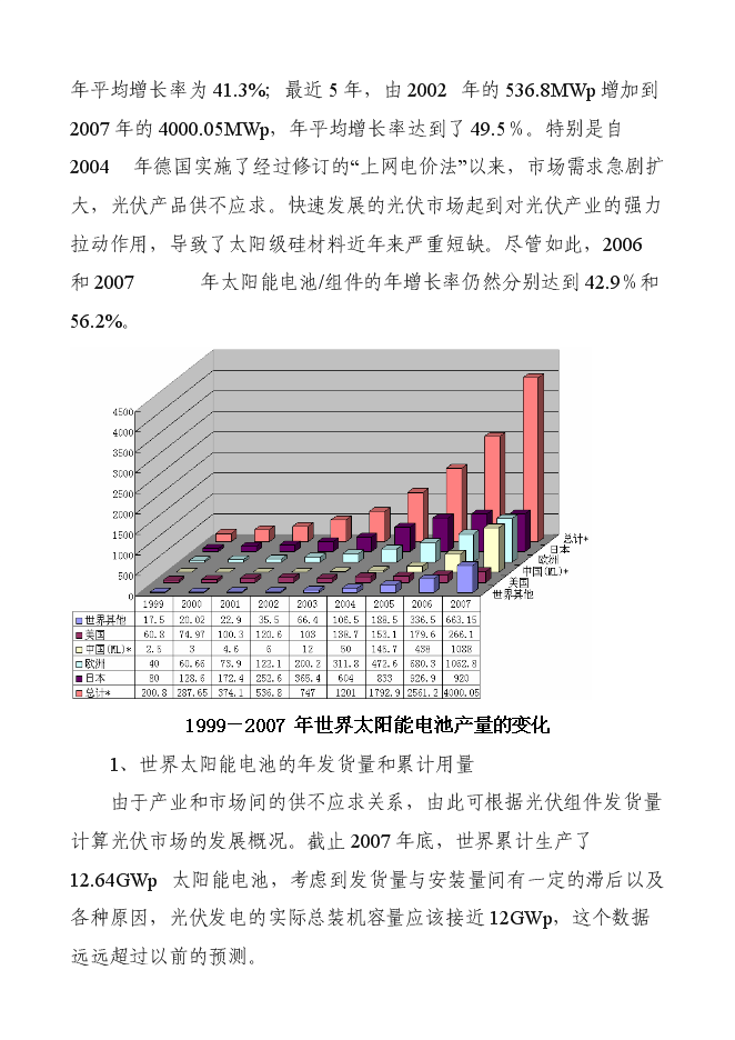 （終稿）某某公司太陽能電池片及組件新增項目投資立項申報計劃書.doc（最終版）第14頁