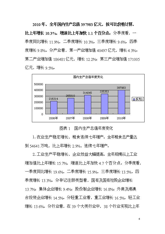 （終稿）歐亞達集團漢川家居產業園新增項目投資立項申報計劃書.doc（最終版）預覽圖（6）