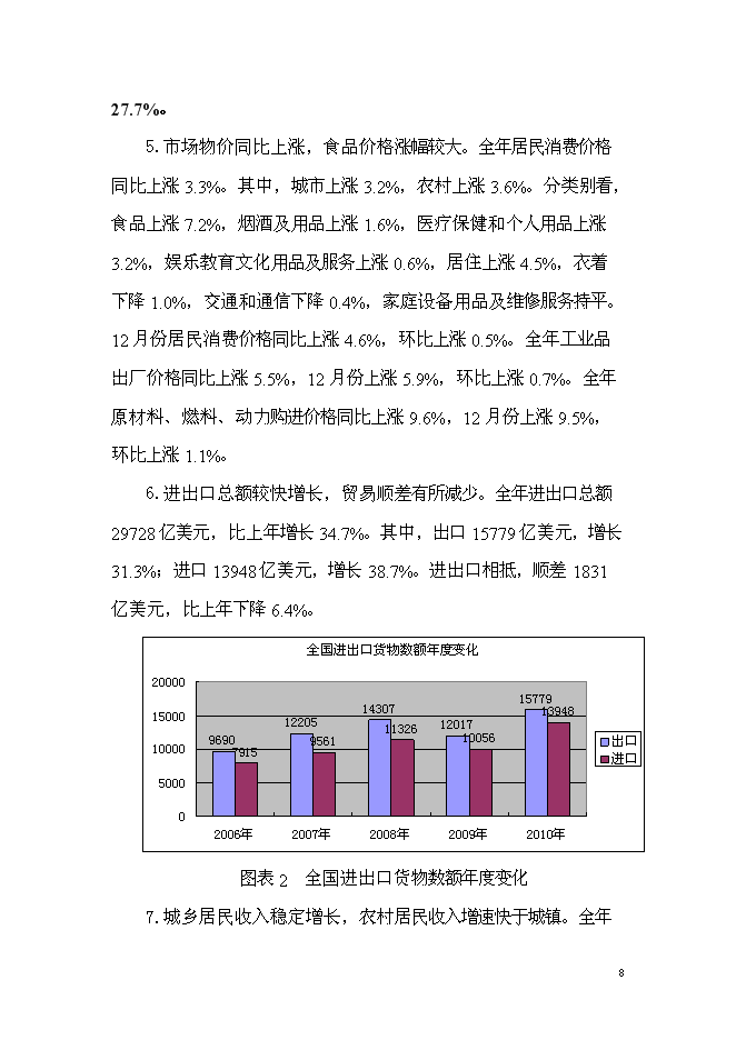 （終稿）歐亞達集團漢川家居產業園新增項目投資立項申報計劃書.doc（最終版）預覽圖（8）