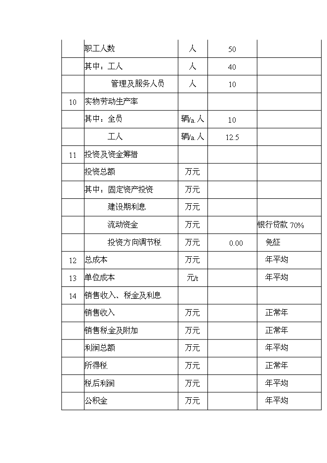 （終稿）家庭式旅行汽車改裝新增項目投資立項申報計劃書.doc（最終版）第12頁
