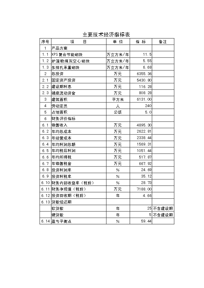 （終稿）爐渣粉煤灰綜合利用新增項目投資立項申報計劃書.doc（最終版）第3頁