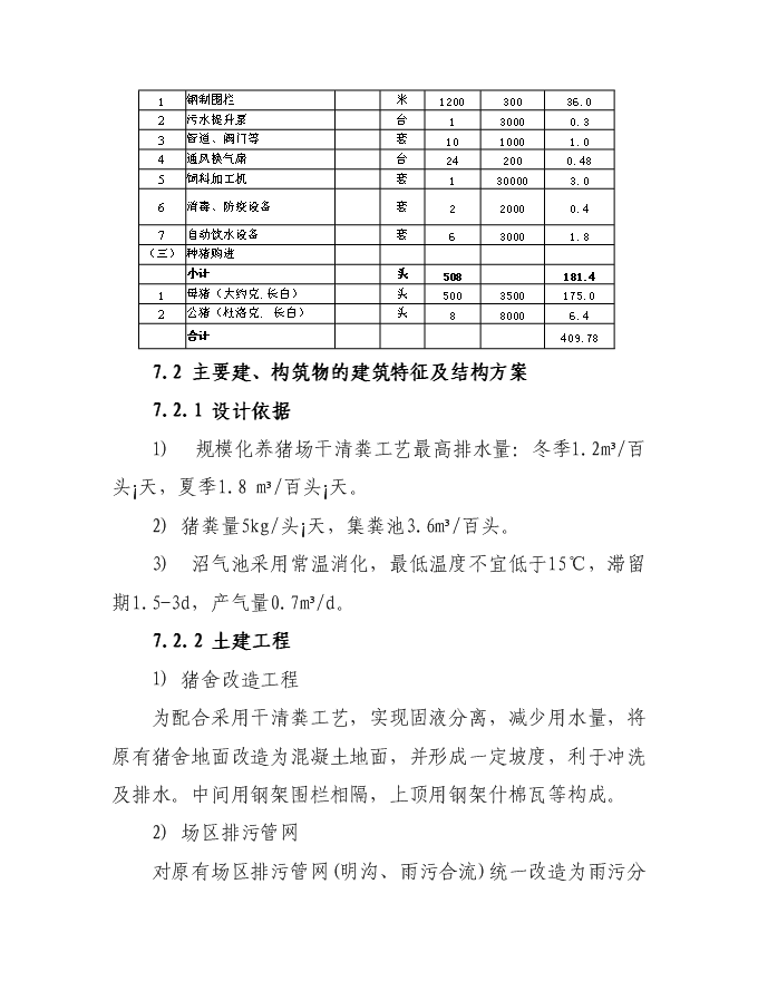 （終稿）隴南市武都區豐園良種豬繁育場新增項目投資立項申報計劃書.doc（最終版）第15頁