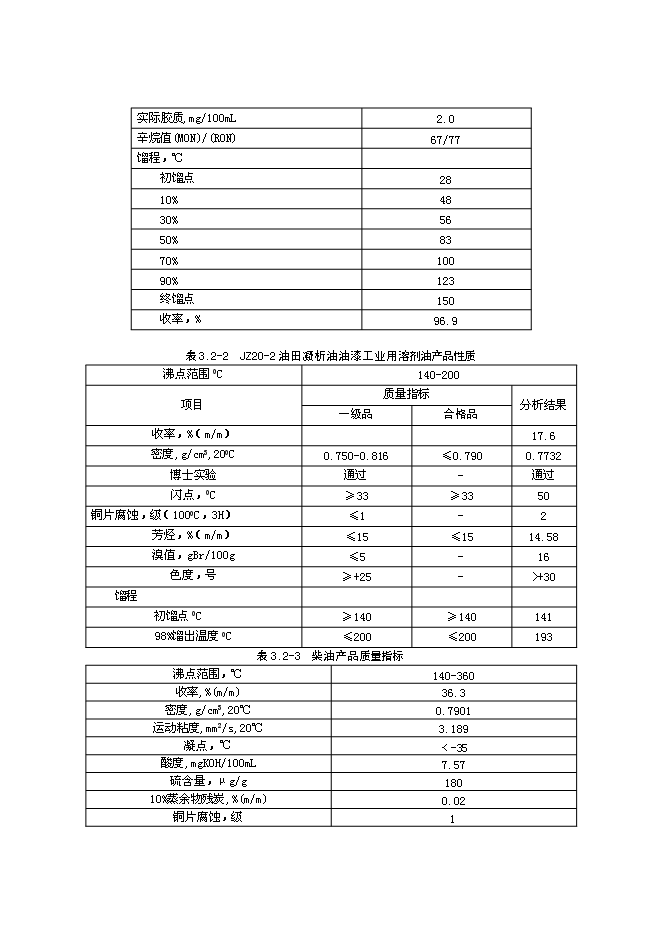 （終稿）氣田凝析油穩定處理裝置新增項目投資立項申報計劃書.doc（最終版）第8頁