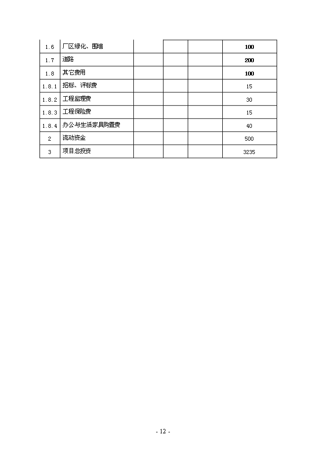 （終稿）年生產萬雙運動鞋新增項目投資立項申報計劃書.doc（最終版）第12頁
