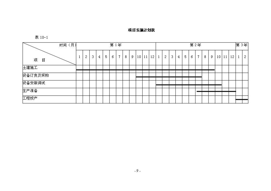 （終稿）年生產萬雙運動鞋新增項目投資立項申報計劃書.doc（最終版）第9頁