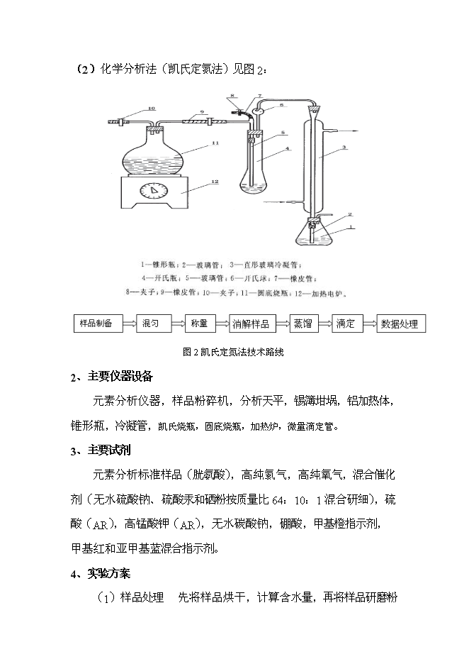 （終稿）煉鋼用新型復合脫氧劑等輔料有效成分檢測技術研究新增項目投資立項申報計劃書.doc（最終版）第14頁
