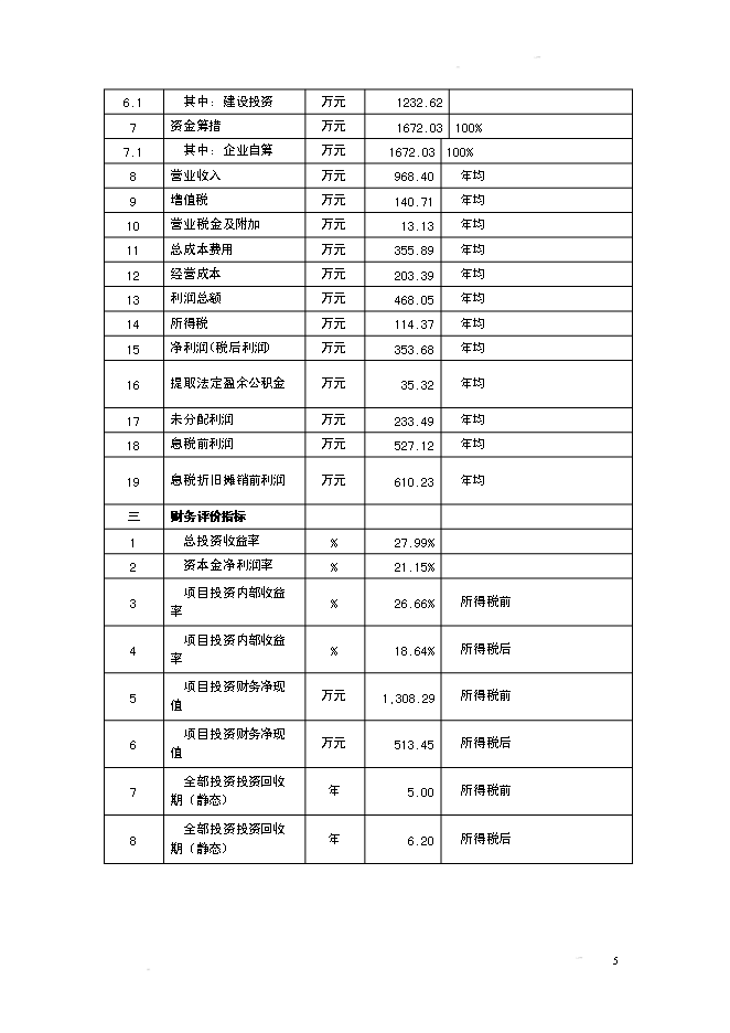 （終稿）某某公司火鍋底料生產基地新增項目投資立項申報計劃書.doc（最終版）第5頁