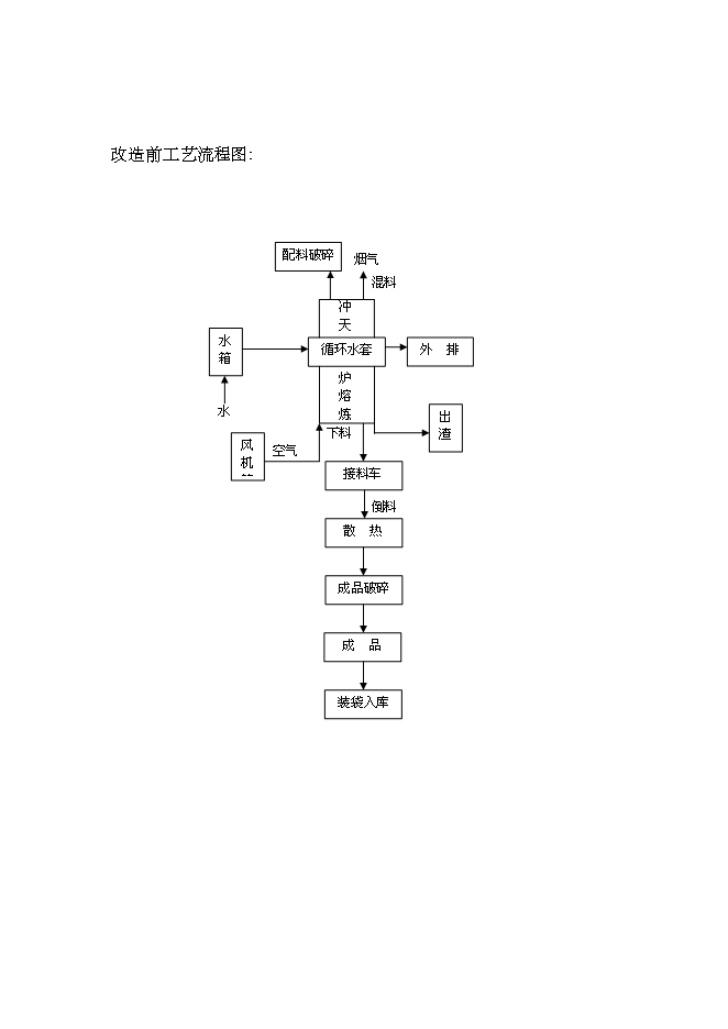 （終稿）年生產萬噸預熔型輔料節能改造新增項目投資立項申報計劃書.doc（最終版）
