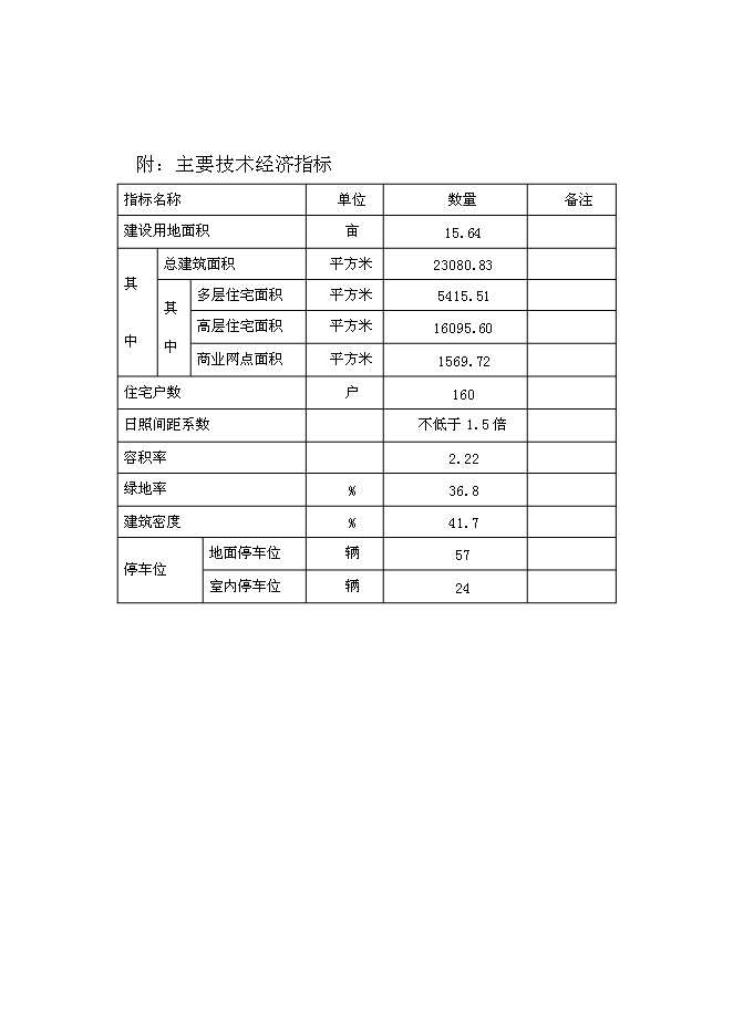 （終稿）萊蕪市房地產開發新增項目（萊蕪市住宅小區新增項目）投資立項申報計劃書.doc（最終版）第5頁
