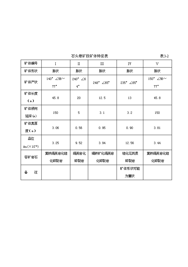 （終稿）礦區石頭墩礦段采礦工程新增項目投資立項申報計劃書.doc（最終版）第14頁