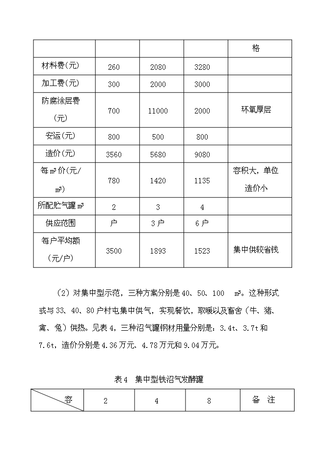 （終稿）農業循環經濟示范新增項目投資立項申報計劃書.doc（最終版）第12頁