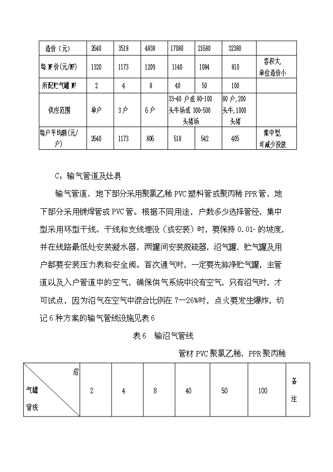 （終稿）農業循環經濟示范新增項目投資立項申報計劃書.doc（最終版）第15頁