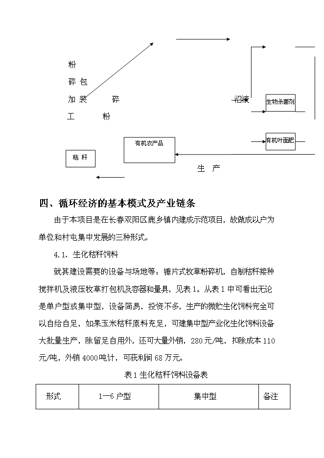 （終稿）農業循環經濟示范新增項目投資立項申報計劃書.doc（最終版）第8頁