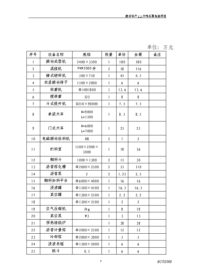 （終稿）建設年生產萬噸超高功率石墨電極新增項目投資立項申報計劃書.doc（最終版）第7頁