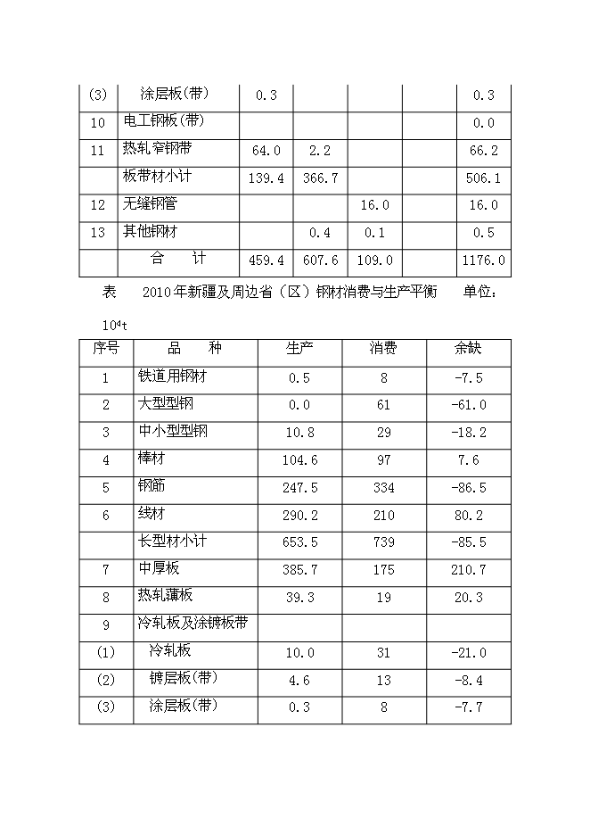 （終稿）年生產百萬噸鋼鐵新增項目投資立項申報計劃書.doc（最終版）預覽圖（4）