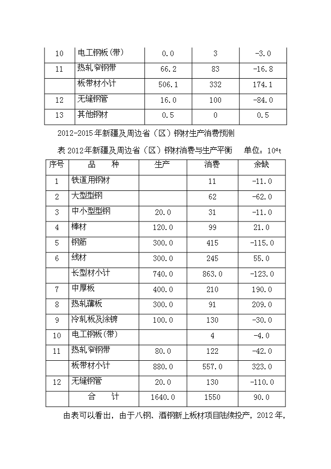 （終稿）年生產百萬噸鋼鐵新增項目投資立項申報計劃書.doc（最終版）預覽圖（5）