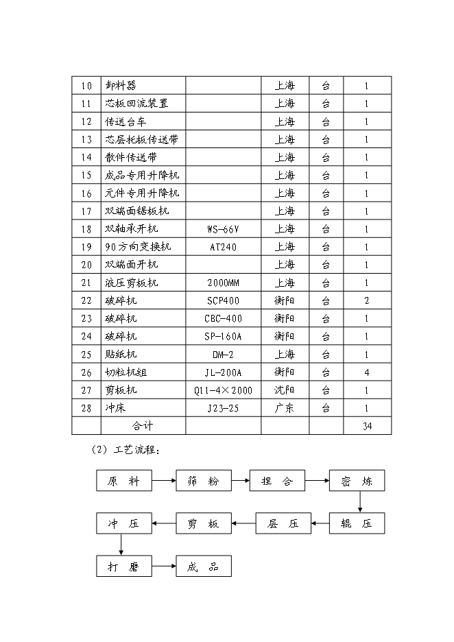 （終稿）塑料瓶蓋新增項目投資立項申報計劃書.doc（最終版）第9頁