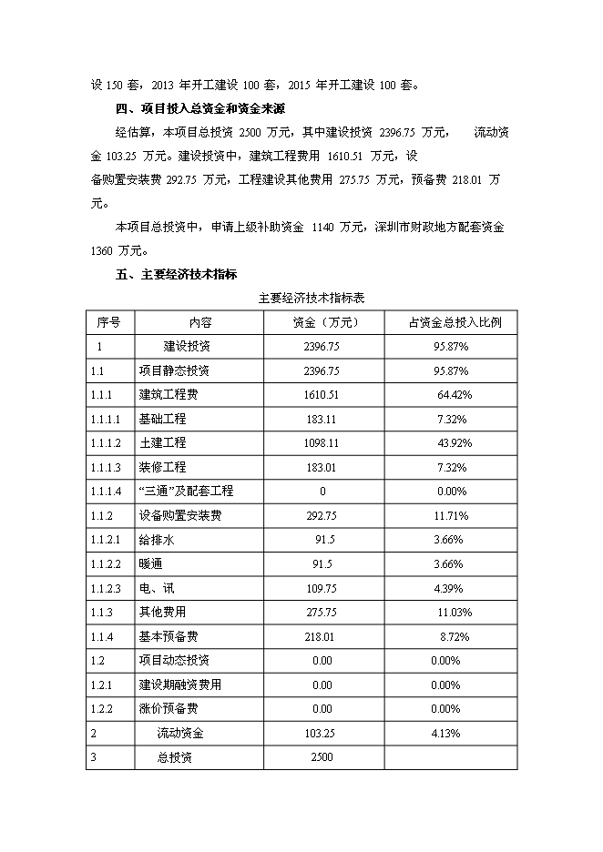 （終稿）深圳市廉租住房工程新增項目投資立項申報計劃書.doc（最終版）第12頁