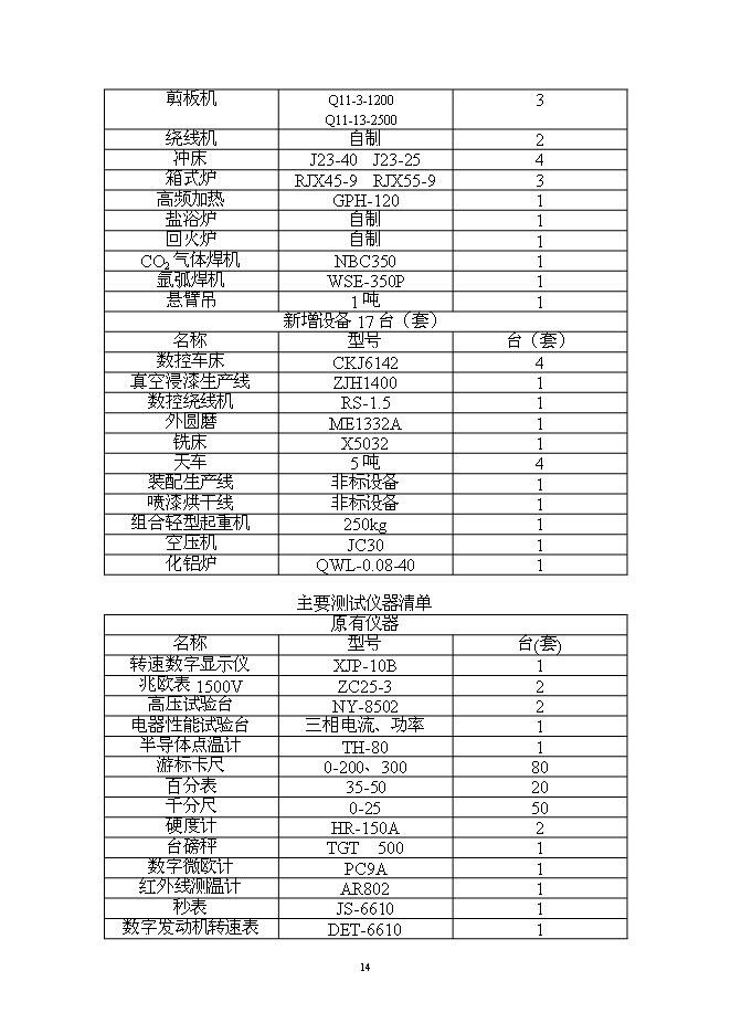 （終稿）年生產千套高速鐵路軌道板振源設備產業化新增項目投資立項申報計劃書.doc（最終版）第14頁