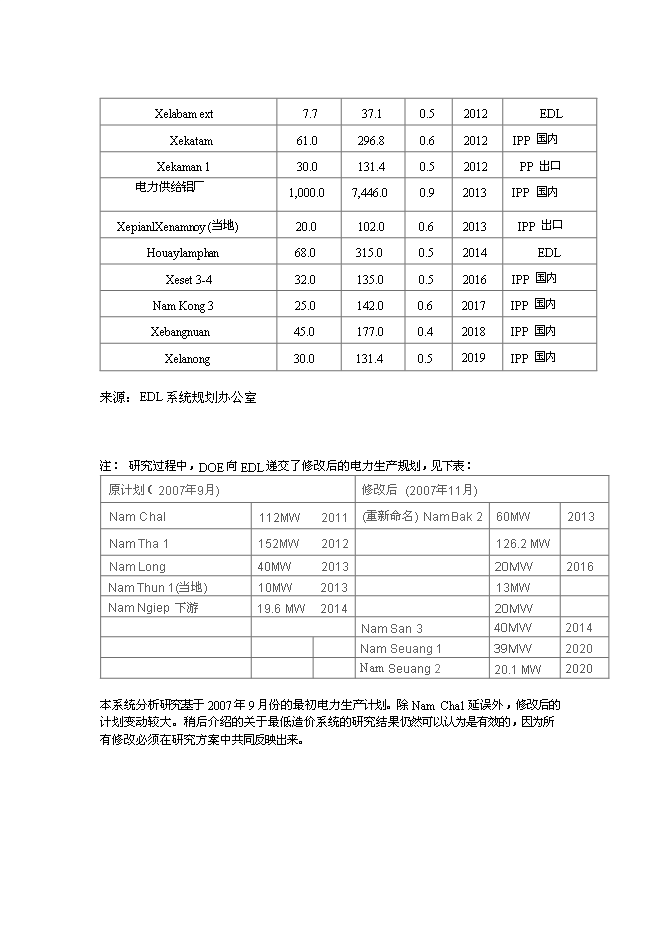 （終稿）老撾電力規劃新增項目投資立項申報計劃書.doc（最終版）預覽圖（11）