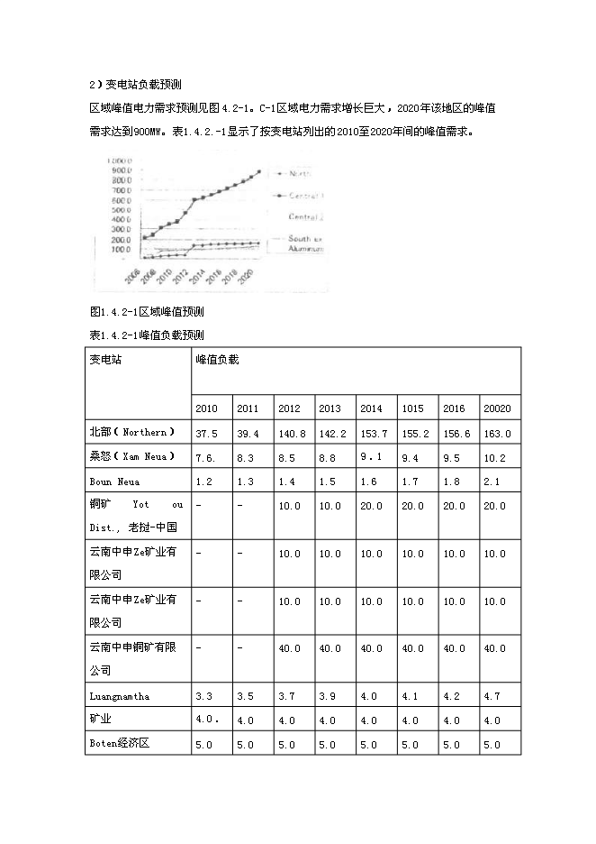 （終稿）老撾電力規劃新增項目投資立項申報計劃書.doc（最終版）預覽圖（3）