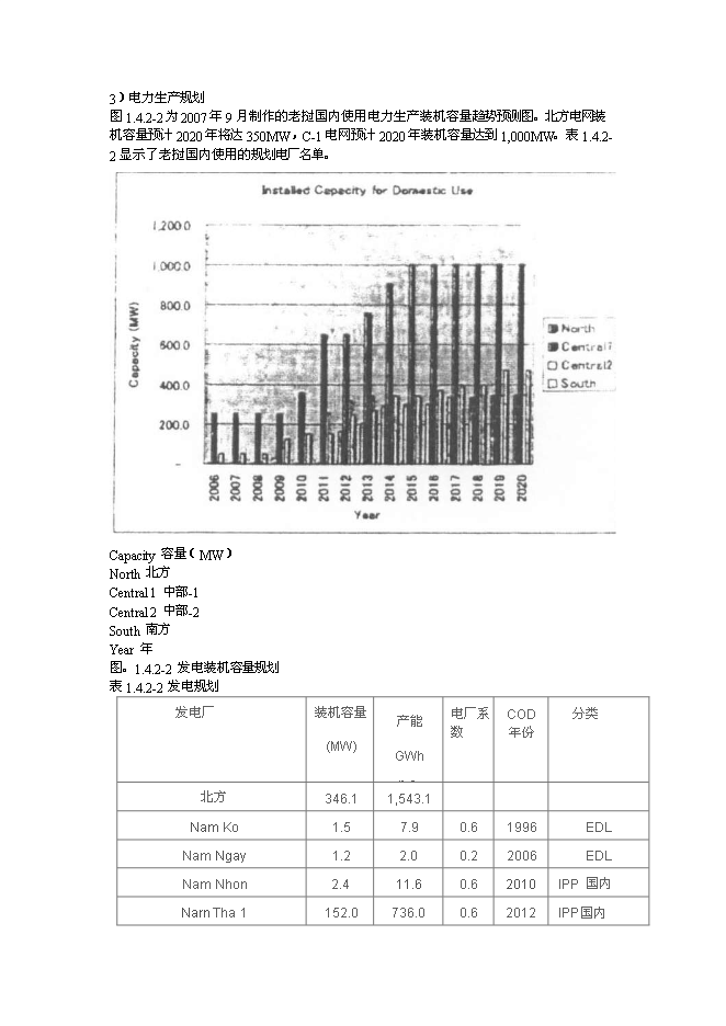 （終稿）老撾電力規劃新增項目投資立項申報計劃書.doc（最終版）預覽圖（8）