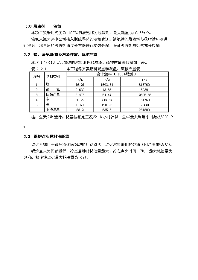 （終稿）某集團熱電公司新增鍋爐新增項目投資立項申報計劃書.doc（最終版）第10頁