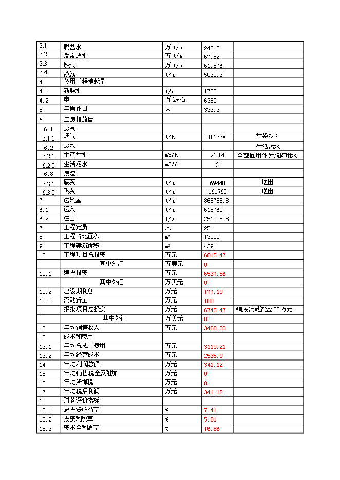 （終稿）某集團熱電公司新增鍋爐新增項目投資立項申報計劃書.doc（最終版）第7頁