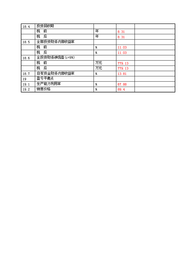 （終稿）某集團熱電公司新增鍋爐新增項目投資立項申報計劃書.doc（最終版）第8頁