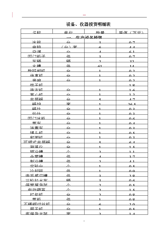 （終稿）調味蔬菜深加工新增項目投資立項申報計劃書.doc（最終版）第15頁