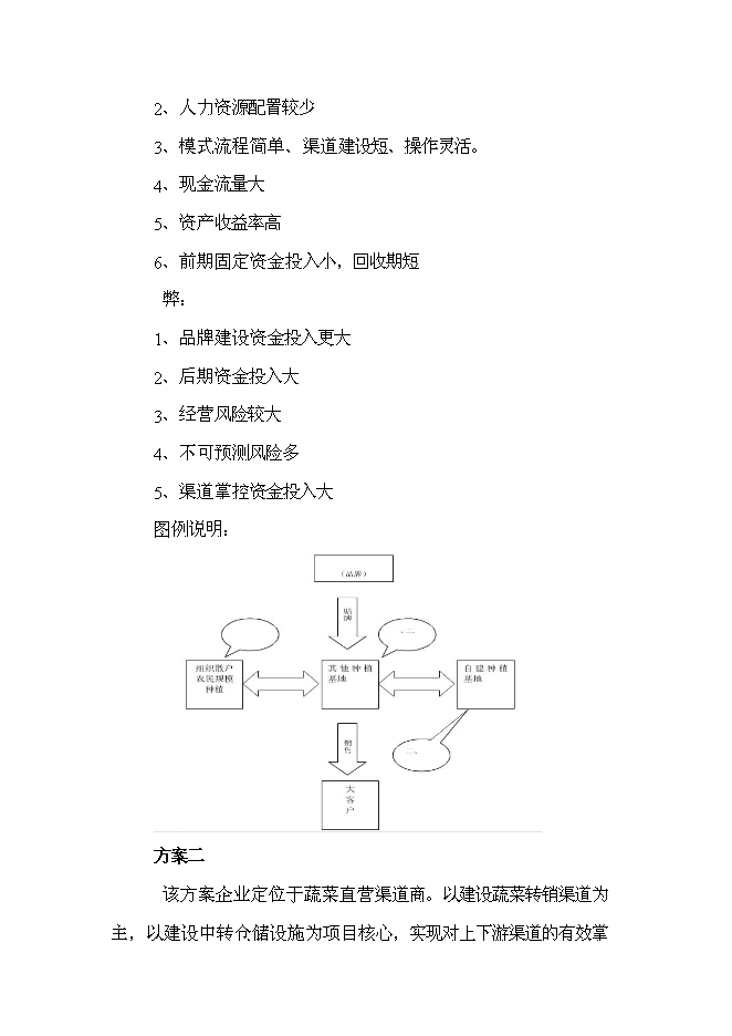 （終稿）綠色蔬菜生鮮連鎖新增項目投資立項申報計劃書.doc（最終版）第13頁