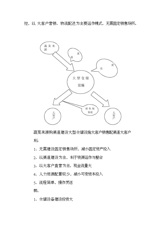 （終稿）綠色蔬菜生鮮連鎖新增項目投資立項申報計劃書.doc（最終版）第14頁