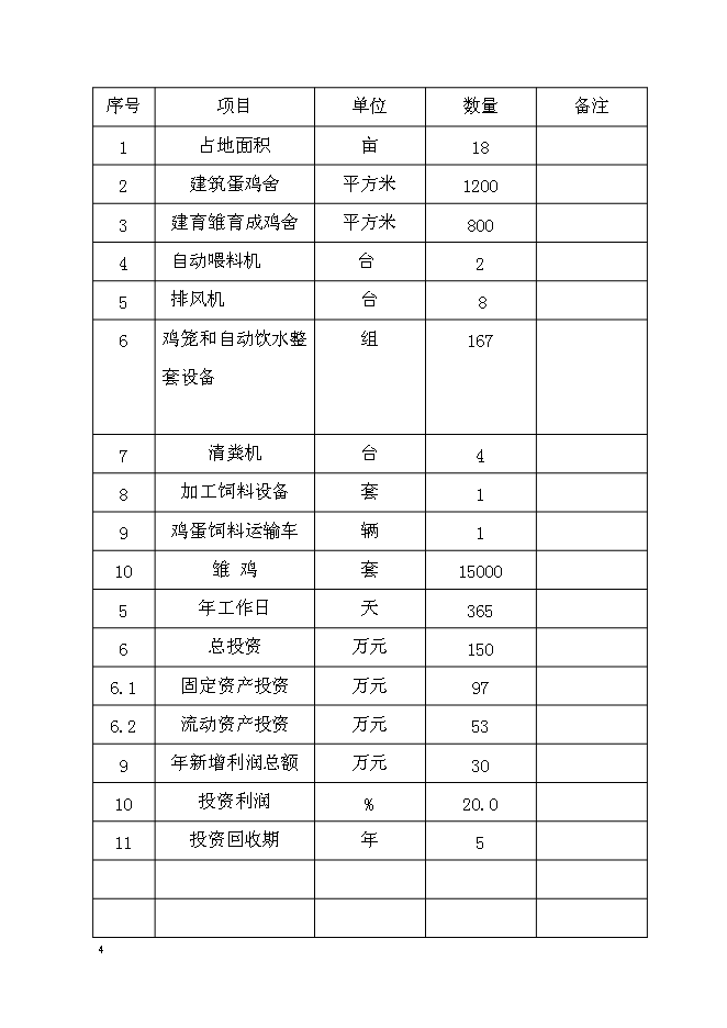 （終稿）蛋雞養殖場擴建新增項目投資立項申報計劃書.doc（最終版）第4頁