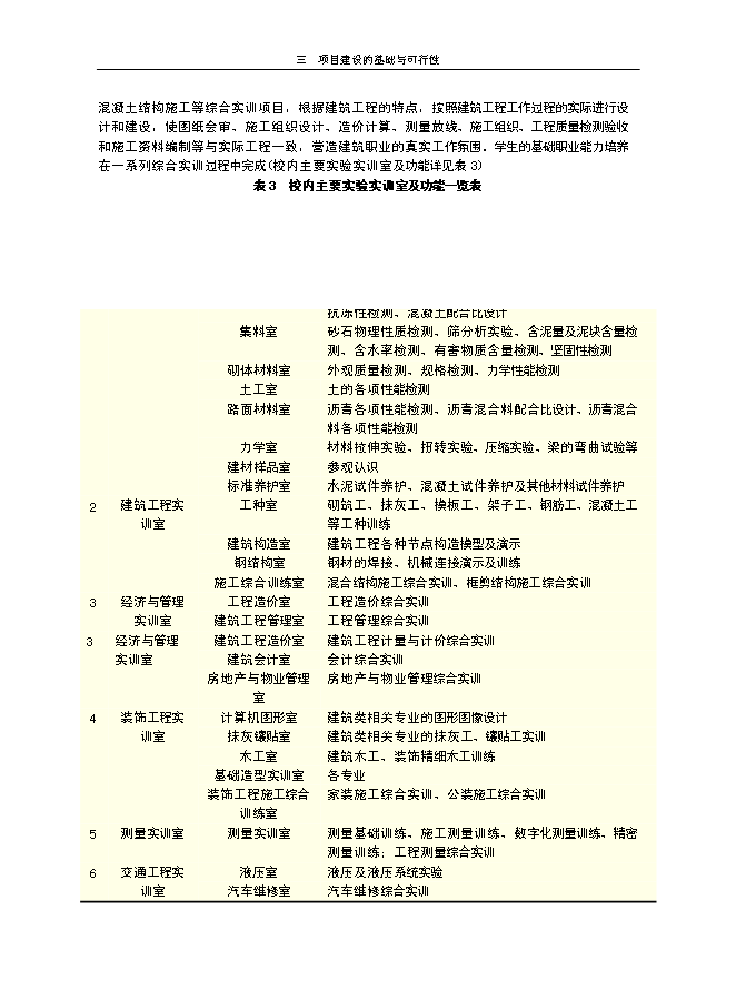 （終稿）申報國家示范性高等職業院校新增項目投資立項申報計劃書.doc（最終版）第15頁