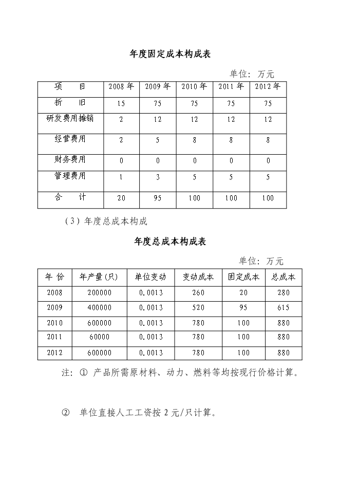（終稿）汽車前燈用環保(防爆)型鹵鎢燈關鍵技術開發新增項目投資立項申報計劃書.doc（最終版）第14頁