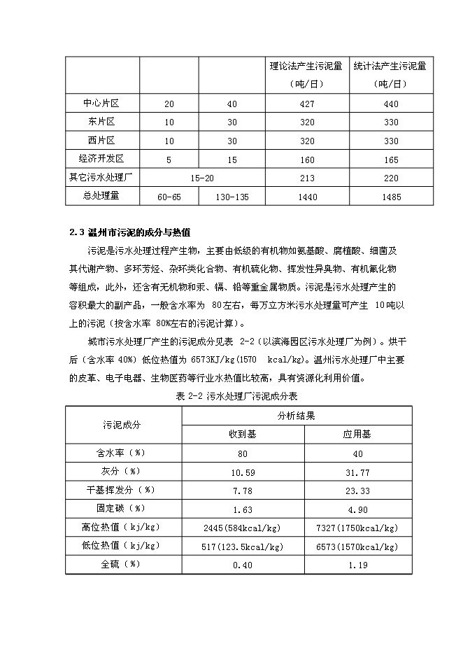 （終稿）污泥焚燒熱電新增項目投資立項申報計劃書.doc（最終版）第12頁