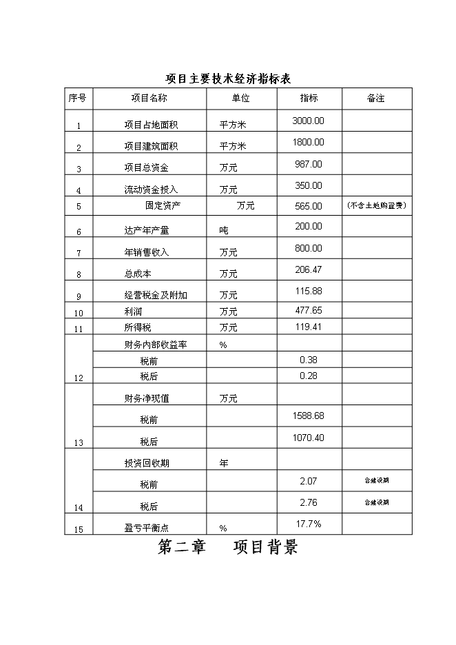 （終稿）年產200噸白酒新增項目投資立項申報計劃書.doc（最終版）第7頁