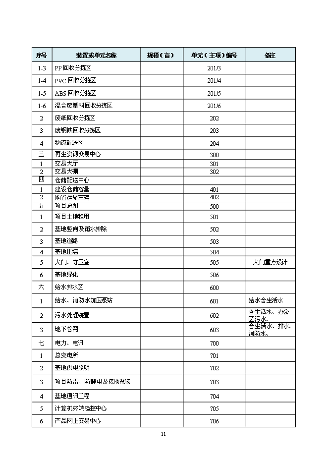 （終稿）北京再生資源回收利用新增項目投資立項申報計劃書.doc（最終版）第11頁