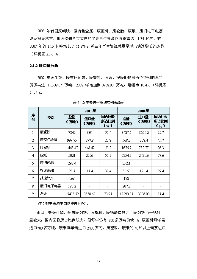 （終稿）北京再生資源回收利用新增項目投資立項申報計劃書.doc（最終版）第15頁